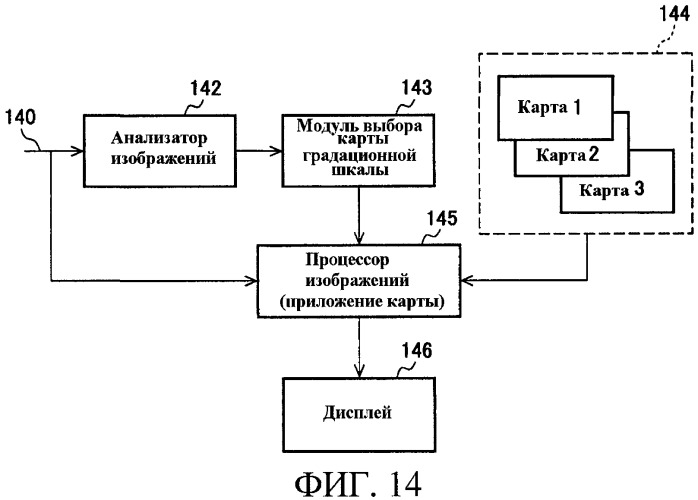 Способы управления источником исходного света дисплея с переменной задержкой (патент 2426161)