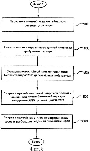 Сборка и использование rfid-датчиков в контейнерах (патент 2457472)