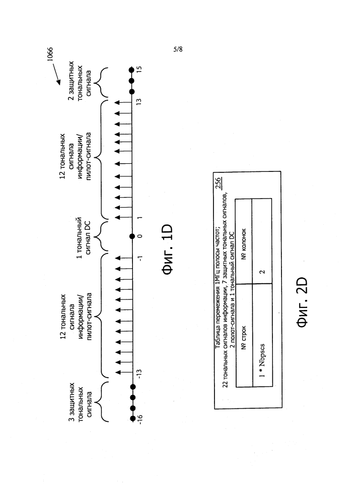 Способы и порядок осуществления коммуникаций в маломощных беспроводных сетях связи (патент 2638777)