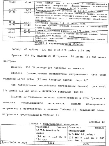 Невозгораемые усиленные, легковесные панели на вяжущем веществе и металлокаркасная система для покрытия пола (патент 2358077)
