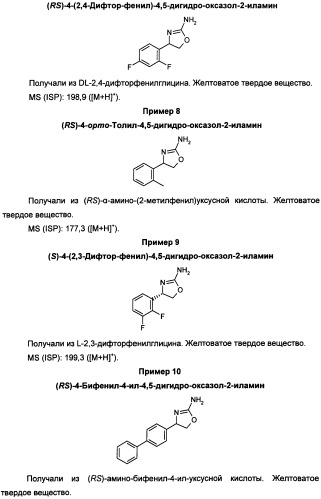 Новые 2-аминооксазолины в качестве лигандов taar1 для заболеваний цнс (патент 2473545)