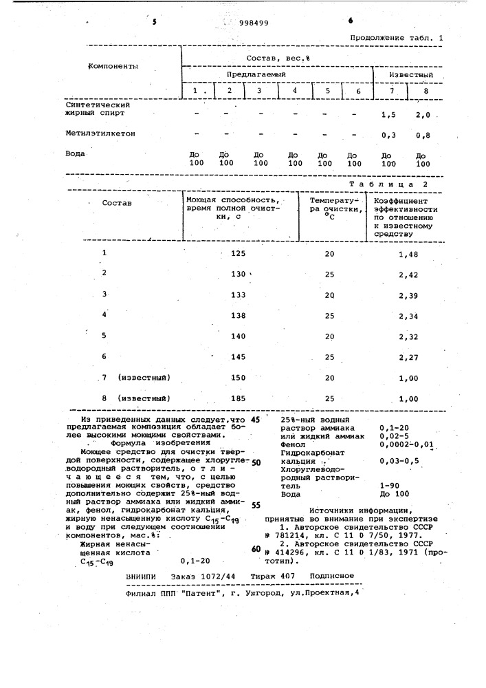 Моющее средство для очистки твердой поверхности (патент 998499)