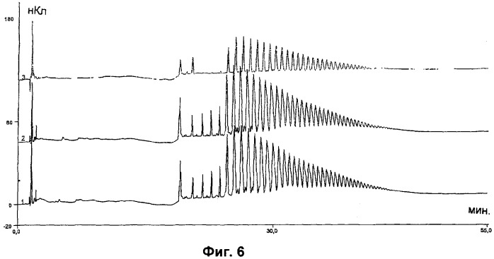 Анализ элюатов, получаемых в результате анионообменной хроматографии (патент 2380700)