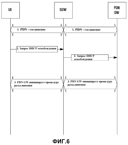 Способ и система для обработки освобождения адреса межсетевого протокола версии 4 по протоколу динамической конфигурации хостов (патент 2518197)