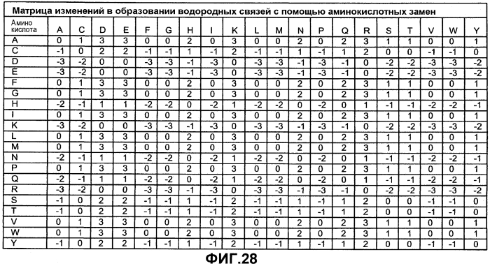 Способы улучшения множественных свойств белка (патент 2553550)