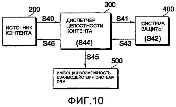 Способ и система для обработки контента (патент 2413980)