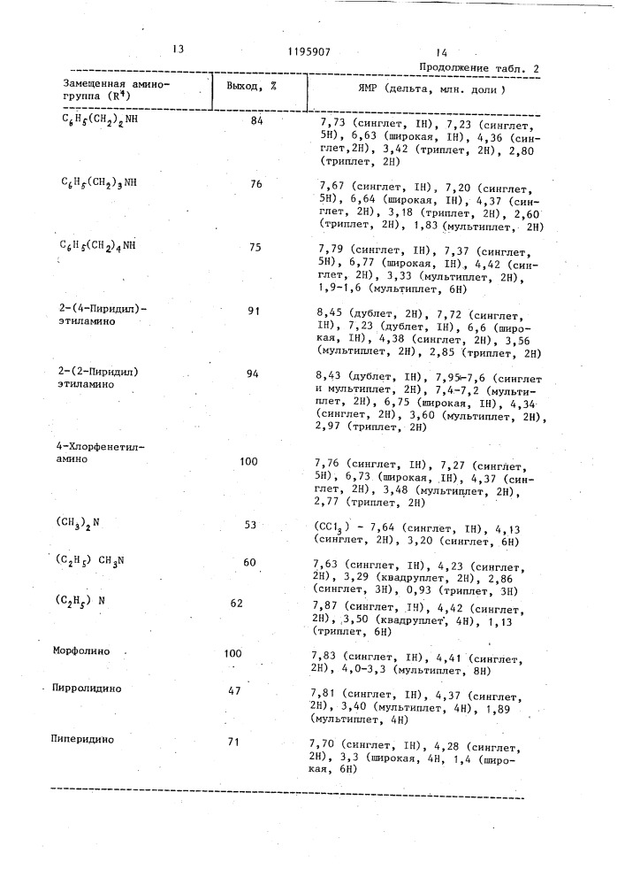 Способ получения 2-гуанидино- 4-(2-замещенный амино-4- имидазолил)-тиазолов или их бромистоводородных солей и способ получения ацетилимидазола (патент 1195907)