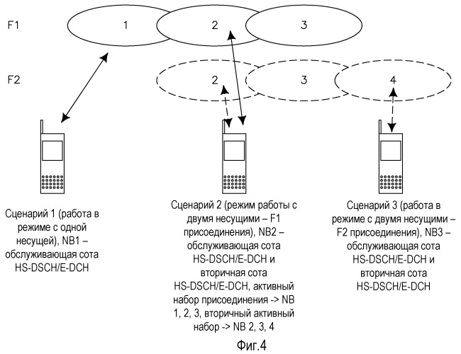 Оптимизированное изменение обслуживающей соты в режиме с двумя сотами (патент 2467513)