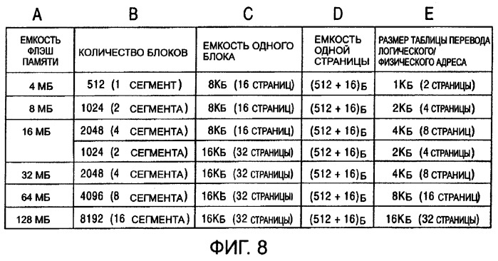 Устройство для редактирования, способ редактирования и носитель записи (патент 2263954)