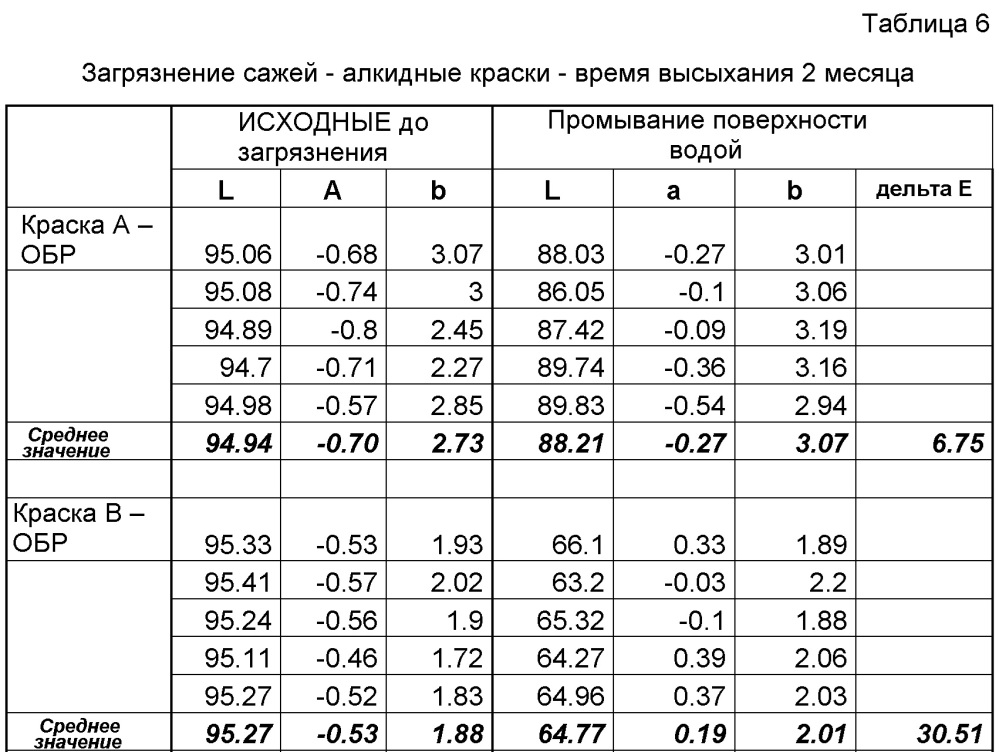 Кроющая композиция на основе алкида (патент 2606224)