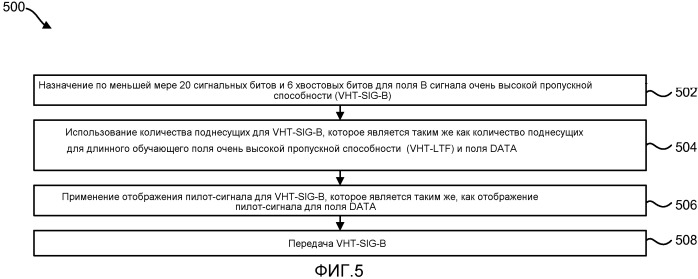Использование формата поля в устройстве связи (патент 2549146)