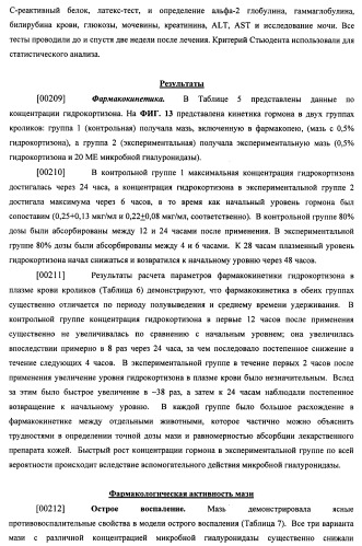 Гиалуронидаза и способ ее применения (патент 2471867)