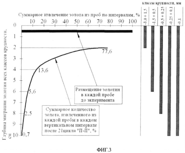 Отвал горных пород техногенной россыпи (патент 2456453)