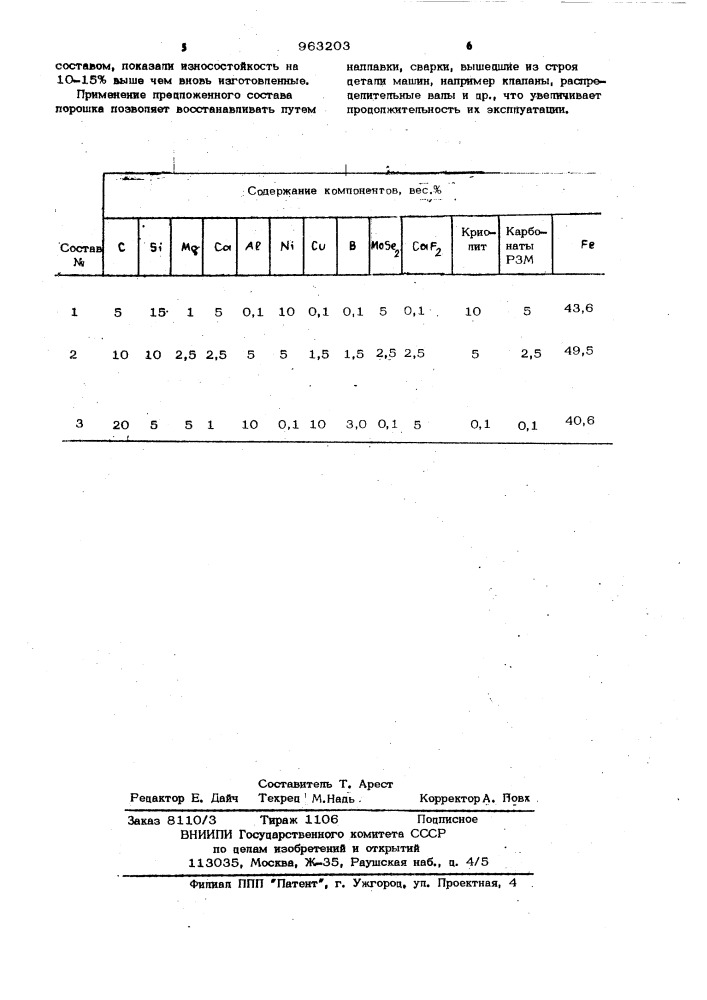 Состав для наплавки (патент 963203)