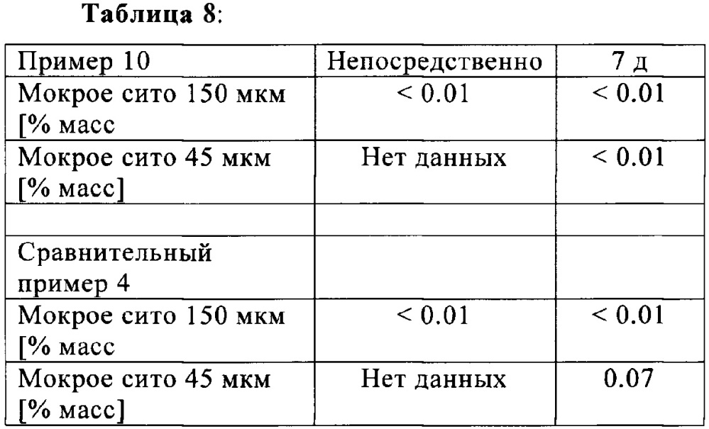 Способ получения водной совместной композиции металаксила (патент 2664565)