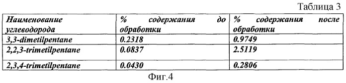 Способ повышения октанового числа бензинов (патент 2286379)