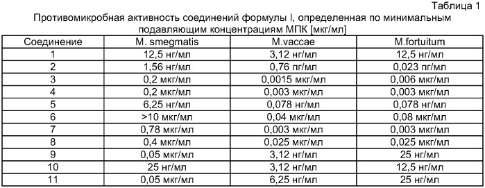 Новые производные бензотиазинона и их применение в качестве антибактериальных средств (патент 2395508)