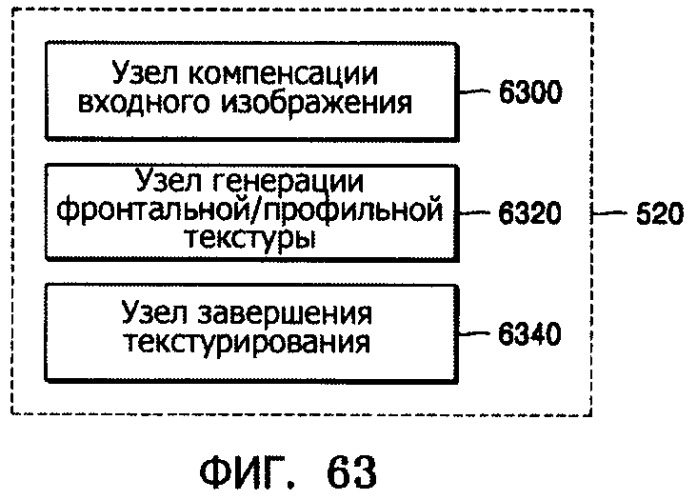 Способ и устройство для фотореалистического трехмерного моделирования лица на основе изображения (патент 2358319)