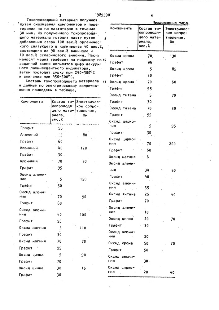 Токопроводящий материал (патент 989590)