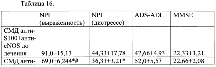 Способ повышения фармакологической активности действующего вещества лекарственного средства и фармацевтическая композиция (патент 2572706)