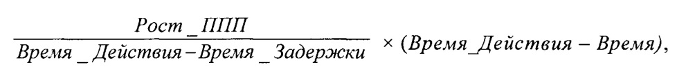 Способ определения значения допустимого роста глюкозы в крови после приема пищи (патент 2661715)