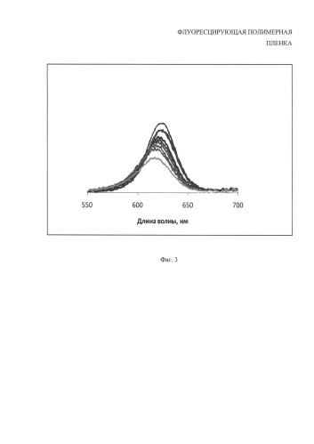 Флуоресцирующая полимерная пленка (патент 2581094)
