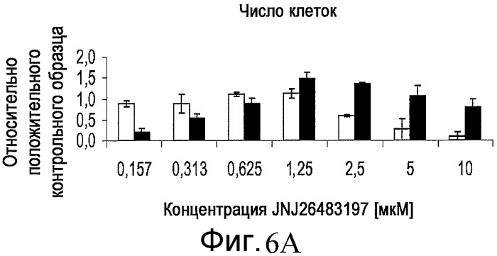 Способ размножения и дифференцирования плюрипотентных клеток (патент 2528764)