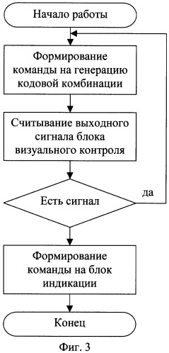 Устройство для проведения экспертизы электронных записных книжек (патент 2320010)