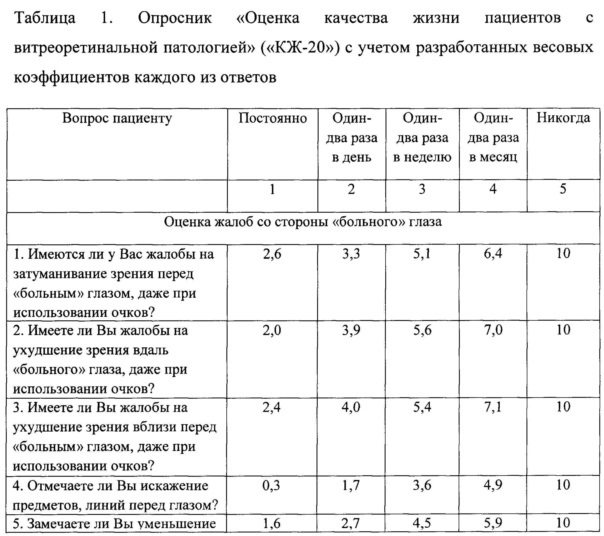 Способ определения степени нарушения зрения при витреоретинальных заболеваниях (патент 2634009)