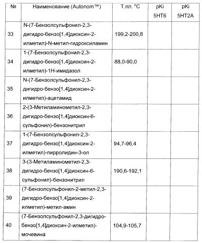 Арилсульфонилбензодиоксаны, применяемые для модуляции 5-нт6 рецептора, 5-нт2a рецептора или и того, и другого (патент 2372344)