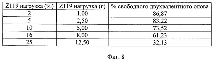 Композиции для ухода за полостью рта, содержащие аморфный кварц (патент 2486890)