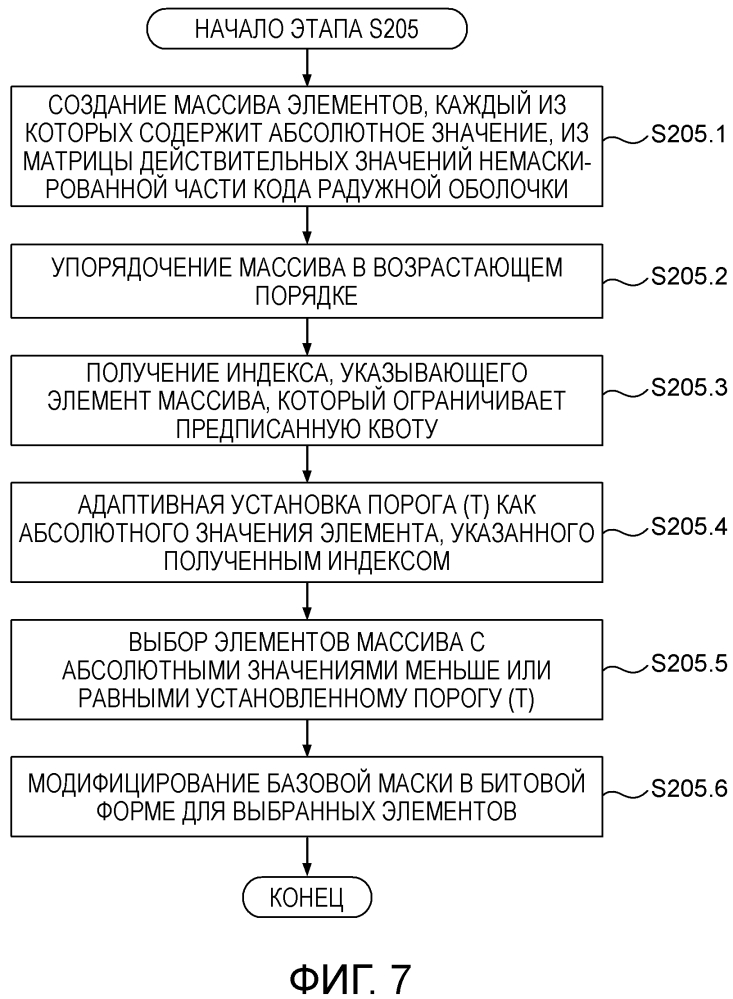 Способ адаптивного квантования для кодирования изображения радужной оболочки (патент 2628201)