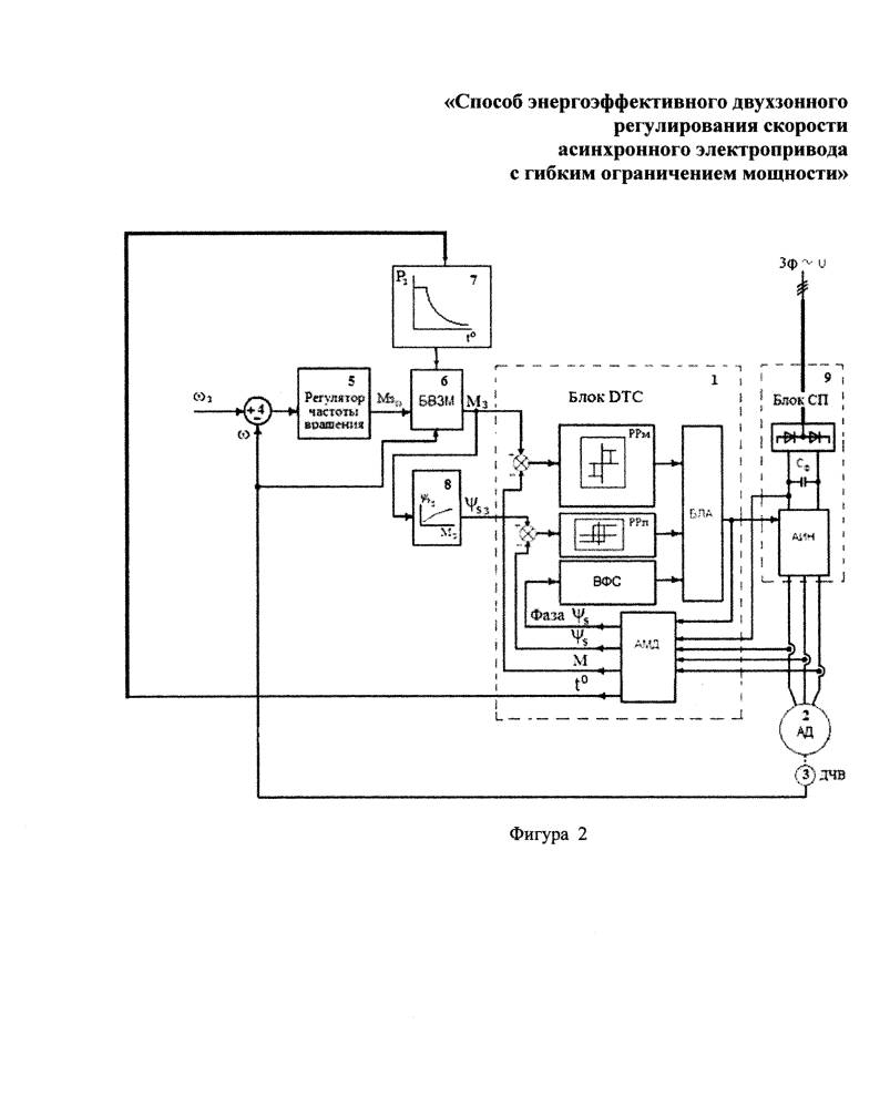 Способ энергоэффективного двухзонного регулирования скорости асинхронного электропривода с гибким ограничением мощности (патент 2605458)