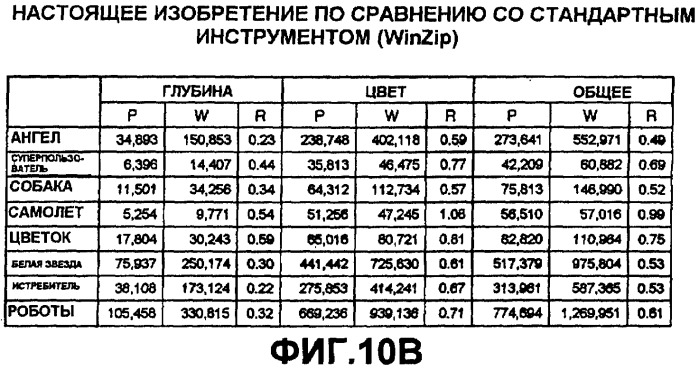 Способ кодирования и декодирования данных трехмерных объектов и устройство для его осуществления (патент 2267161)