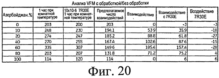 Применение инструментальных средств анализа установки висбрекинга для оптимизации рабочих характеристик (патент 2562763)