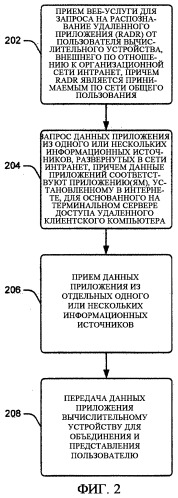 Представление слитного вида ярлыков на удаленные приложения от множества поставщиков (патент 2367009)
