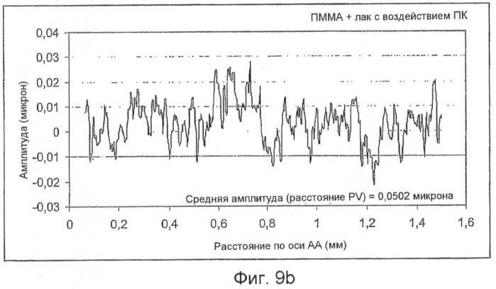 Электрохимическая система на пластмассовой подложке (патент 2420772)