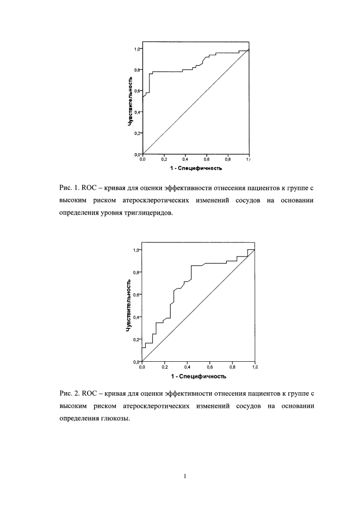 Способ прогнозирования риска развития атеросклеротических изменений сосудов у европеоидов (патент 2618443)