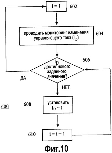 Способ и устройство для снижения термического напряжения в светоизлучающих элементах (патент 2435336)