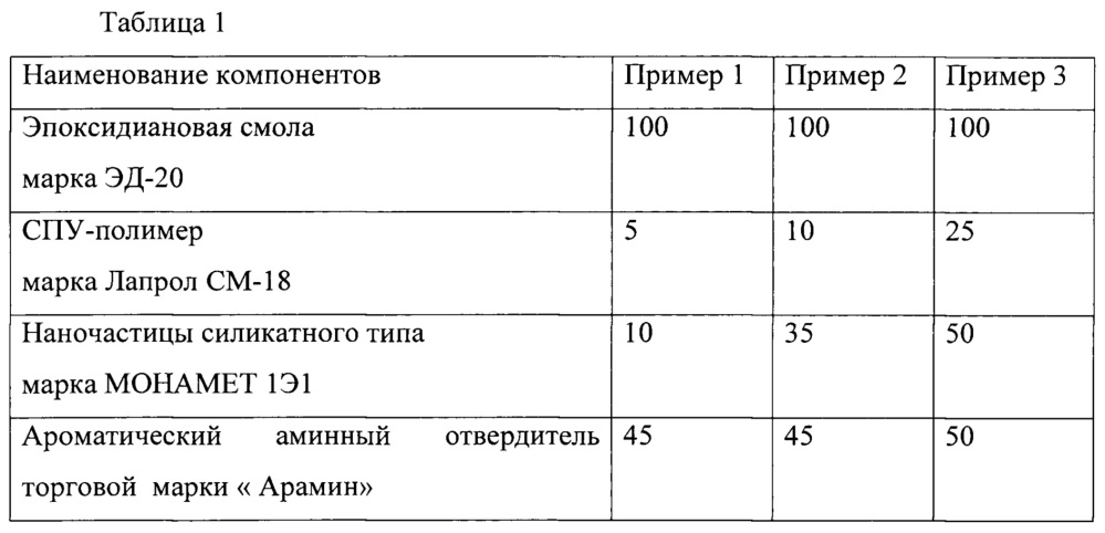 Эпоксидная композиция (патент 2618557)