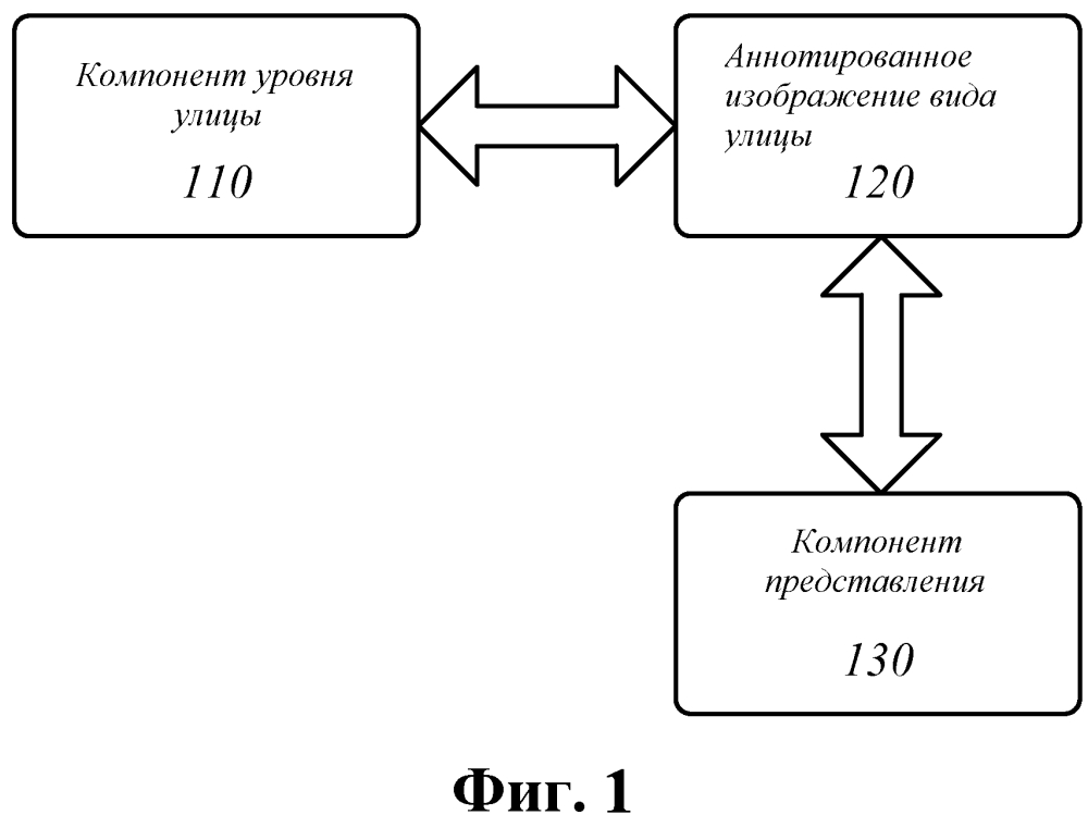 Способы для аннотирования изображений вида улицы контекстной информацией (патент 2598808)