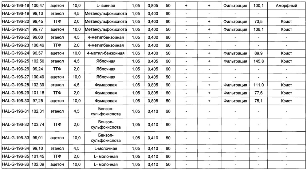 Новая кристаллическая солевая форма 3-(1,2,4-триазоло[4,3-а]пиридин-3-илэтинил)-4-метил-n-(4-((4-метилпиперазин-1-ил)метил)-3-трифторметилфенил)бензамида для медицинского применения (патент 2652992)