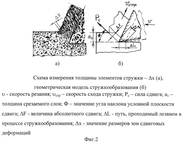 Способ определения оптимальных режимов резания (патент 2514251)