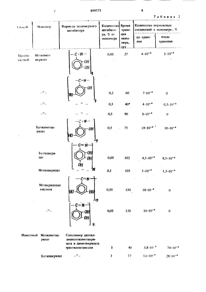 Способ ингибирования процесса полимеризации акриловых и метакриловых мономеров при хранении (патент 899575)