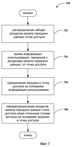 Отчет об использовании ресурсов общего канала передачи данных (патент 2462834)