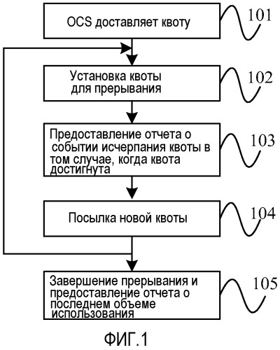 Способ и система предоставления отчета об объеме использования службы данных, медиапроцессор и медиаконтроллер (патент 2452113)