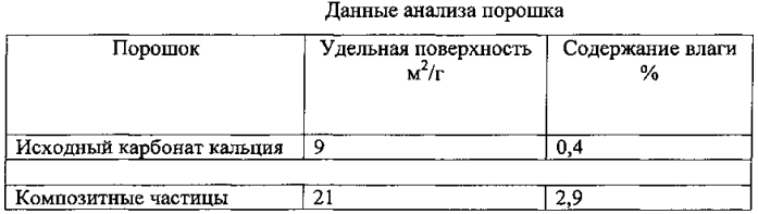 Обертывающий материал для табачных изделий, обладающий контролируемыми свойствами горения (патент 2587066)