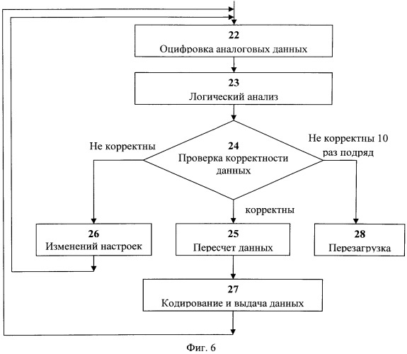 Сверхчувствительный интеллектуальный магнитоимпедансный датчик с расширенным диапазоном рабочих температур (патент 2563600)