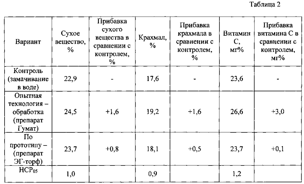 Способ предпосадочной обработки семенного картофеля жидким биостимулятором (патент 2598917)