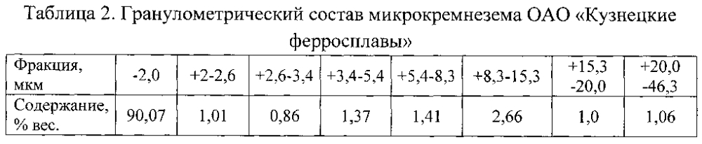Способ получения алюминиево-кремниевого сплава в электролизере для производства алюминия (патент 2599475)